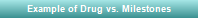 Example of Drug vs. Milestones